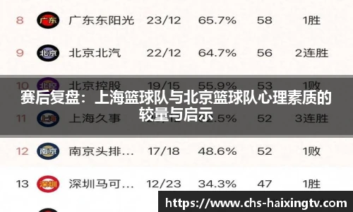 赛后复盘：上海篮球队与北京篮球队心理素质的较量与启示