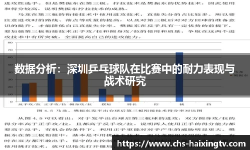 数据分析：深圳乒乓球队在比赛中的耐力表现与战术研究